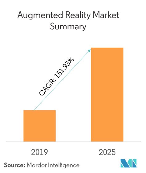 sample report augmented reality market by component|Augmented Reality Market Size, Share and Forecast [2024.